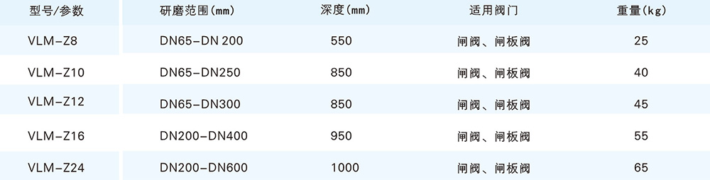 Z系列閥門研磨機(jī)參數(shù)1.jpg Z系列閥門研磨機(jī)參數(shù)1.jpg